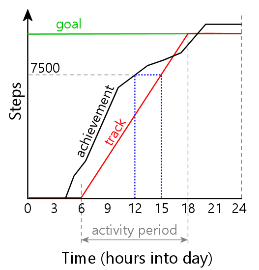 Relativity Steps Graph.png